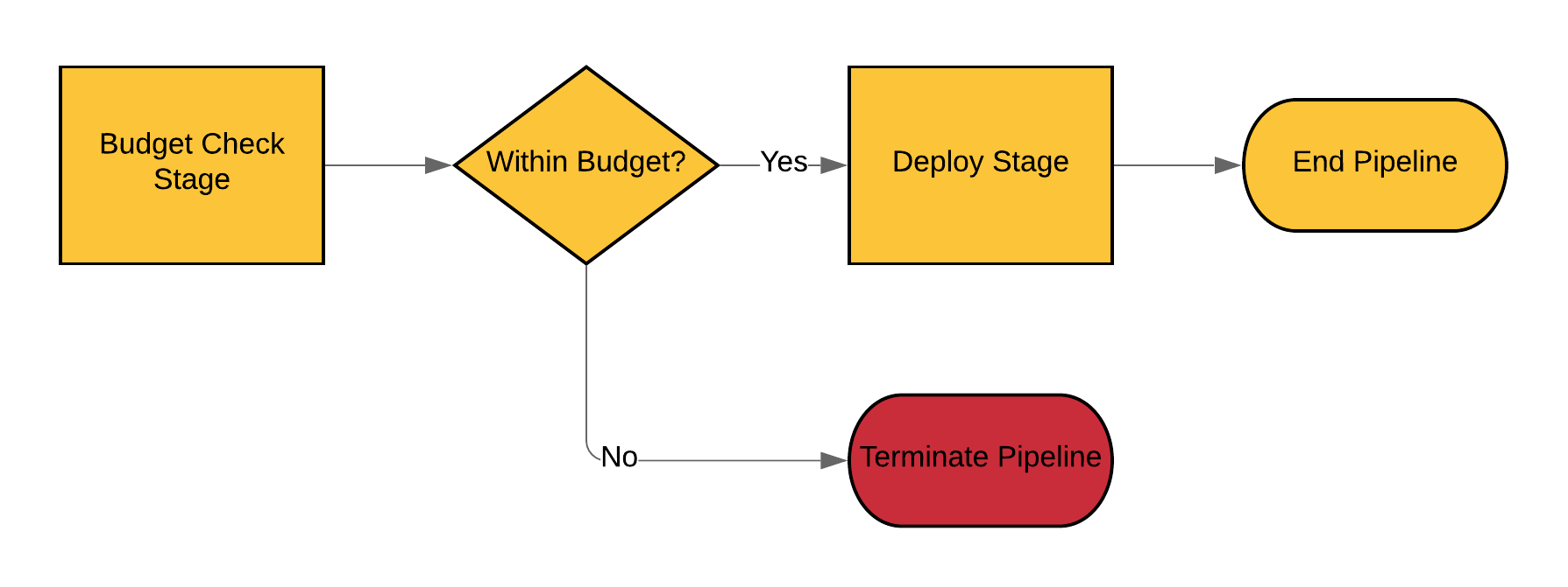 Pipeline Workflow